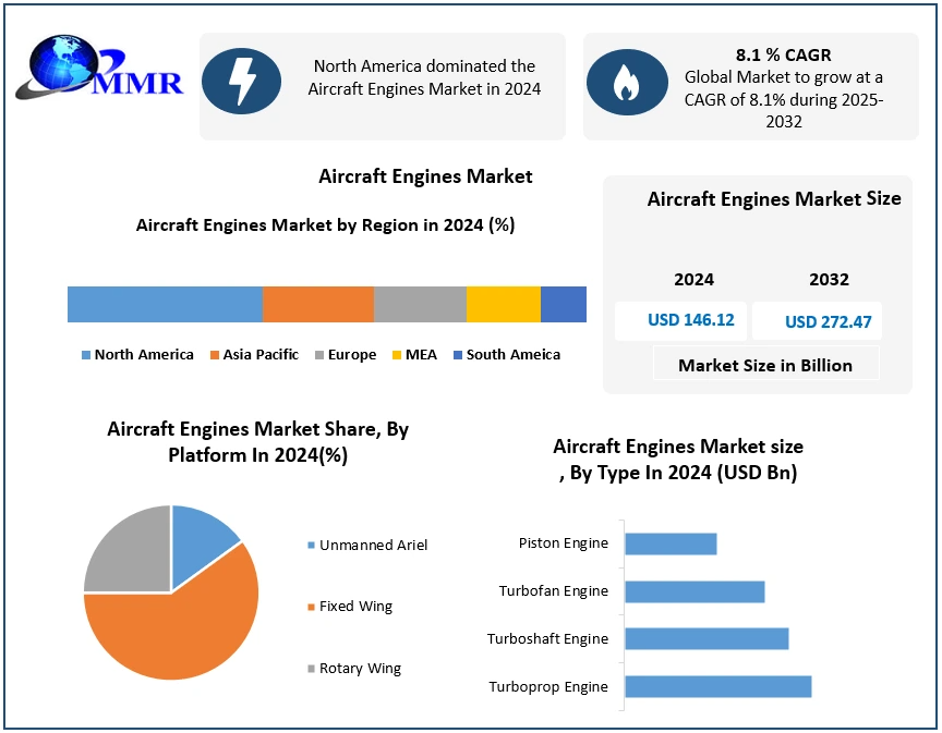 Aviation Colleges