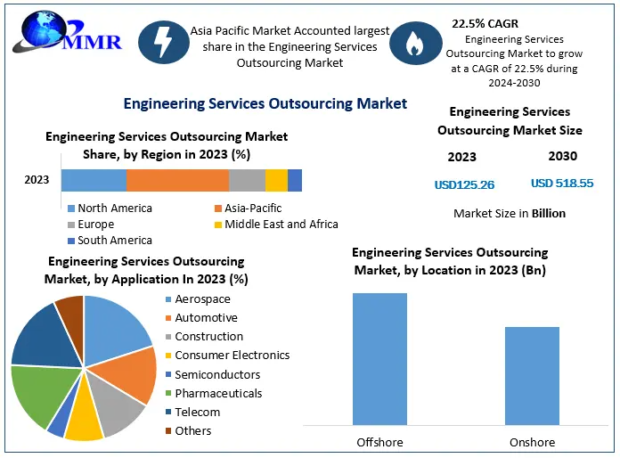 Aviation Colleges