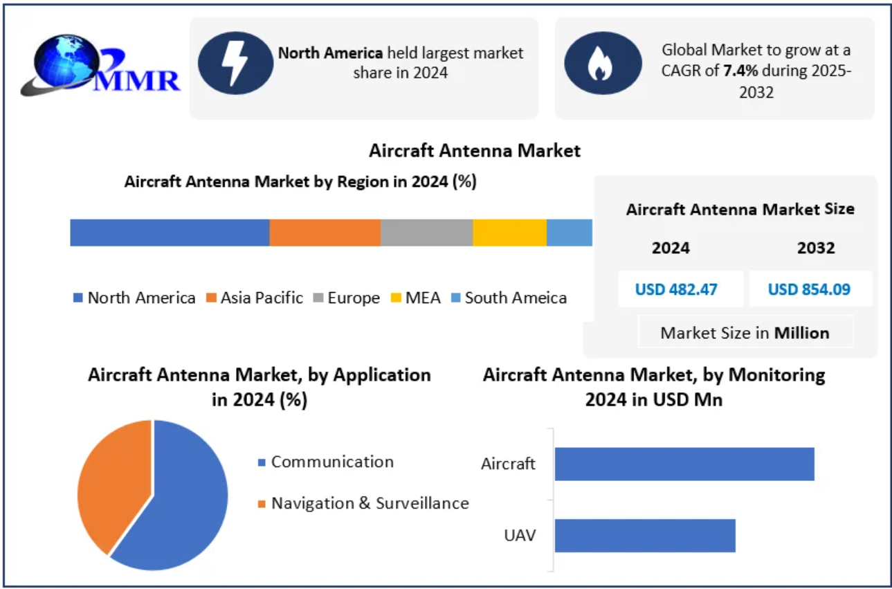 Aviation Colleges